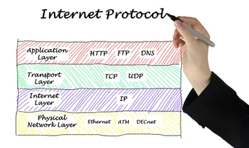Internet Technologies Expert Witness - Internet Protocols and TCP/IP